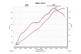 Slip-on AKRAPOVIC - S1000 R (2021-), M1000 R