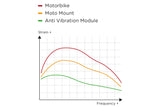 SP Connect antivibrationsmodul (SPC+) med trådlös laddning