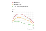 SP Connect antivibrationsmodul (SPC+)